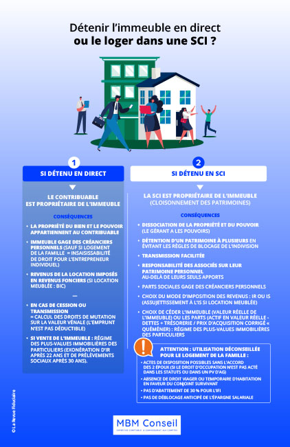 Détenir l'immeuble en direct ou le loger dans une SCI ?