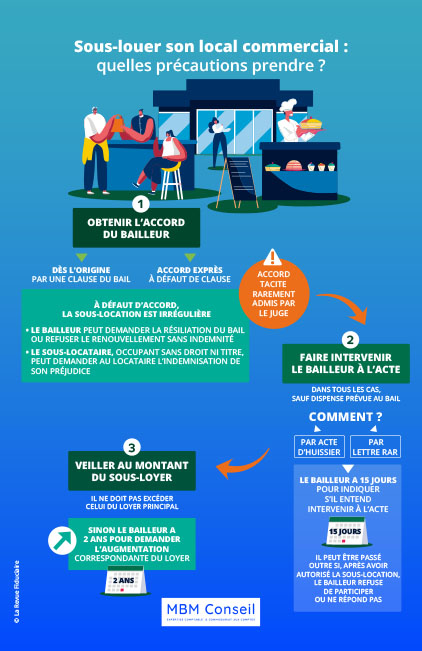 Sous-louer son local commercial : quelles précautions prendre ?